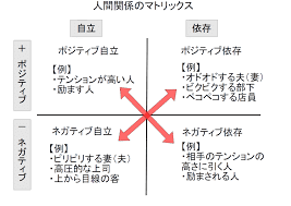 noteをよく見ている会社員へ・人間関係に悩まず明るくなれる