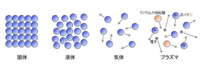 リグニン利用の最新動向 新材料・新素材シリーズ／坂志朗【監修】 リグニン利用の最新動向 新材料・新素材シリーズ/坂志朗【監修