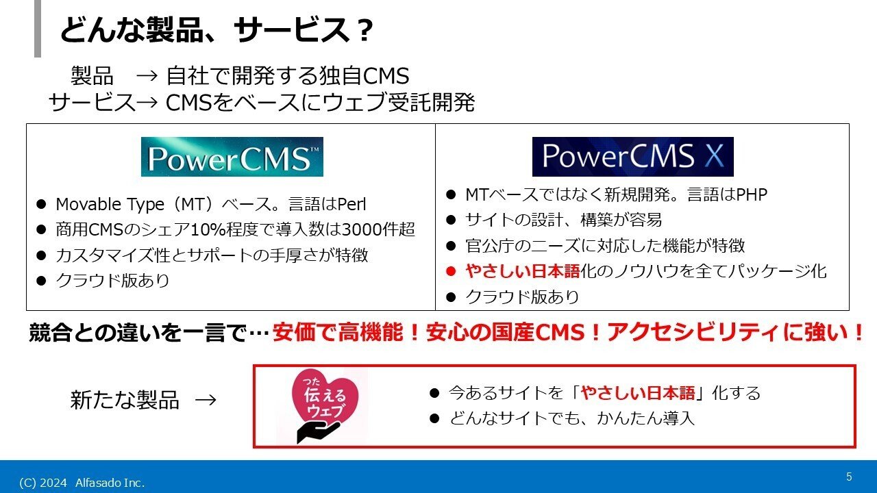 やさしい日本語（アルファサード）｜朝日新聞社CTO室