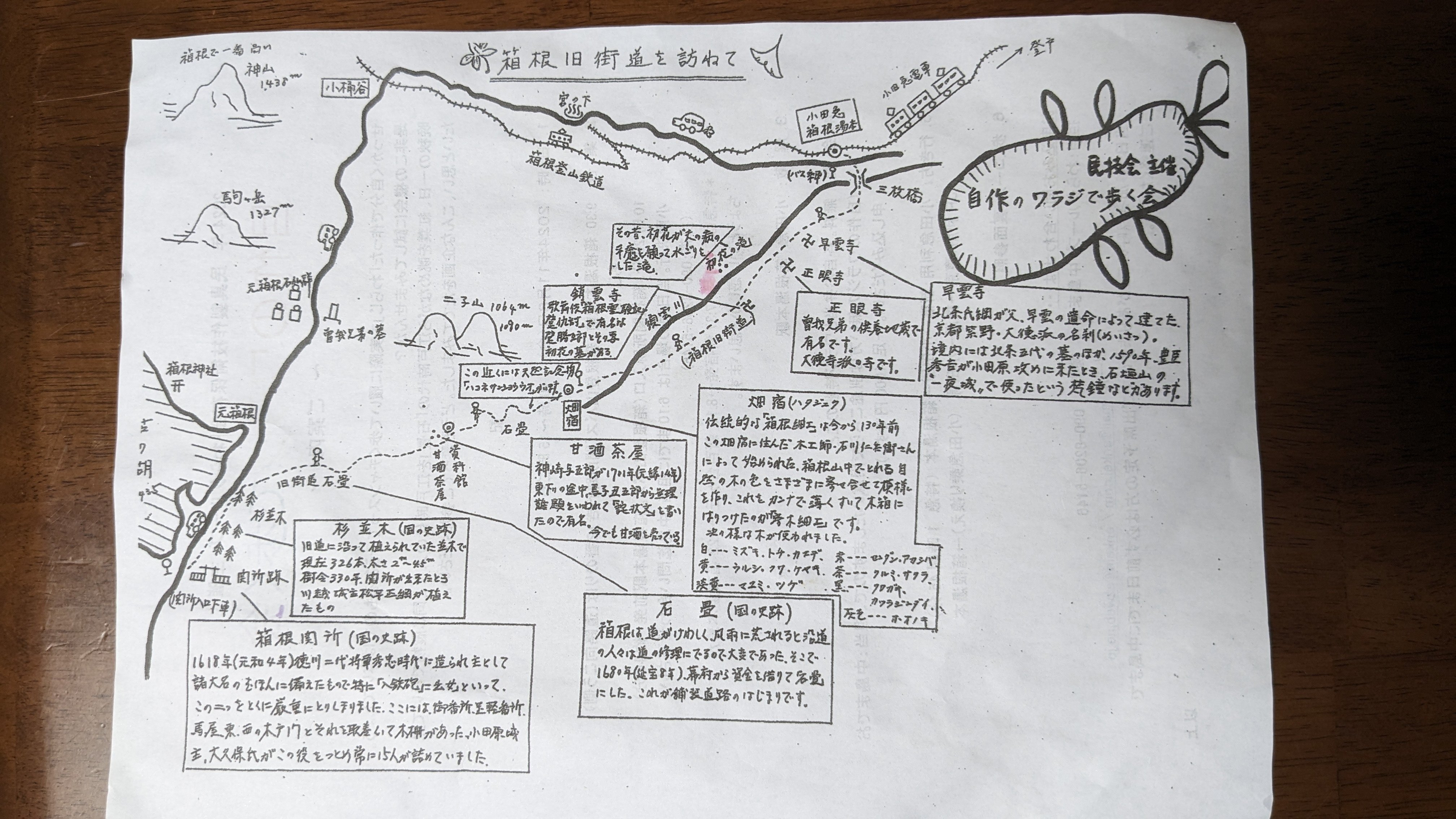 箱根旧街道を自作ワラジで歩く｜藁の研究〜日本民家園から〜