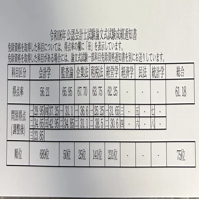 令和6年公認会計士試験】論文本試験・答練模試の成績を公開します 