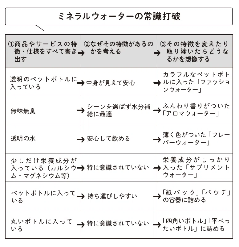 マーケティング】消費者の隠れた「ニーズ」を発見するための3つの視点