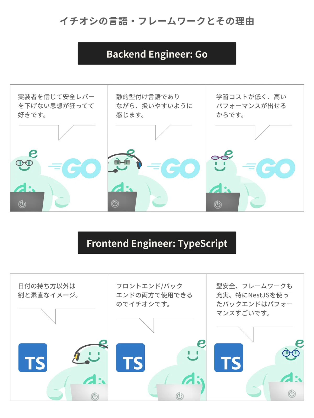 e-dashバックエンドエンジニアのイチオシ言語はGoLang、フロントエンジニアの一押しはTypescriptです。