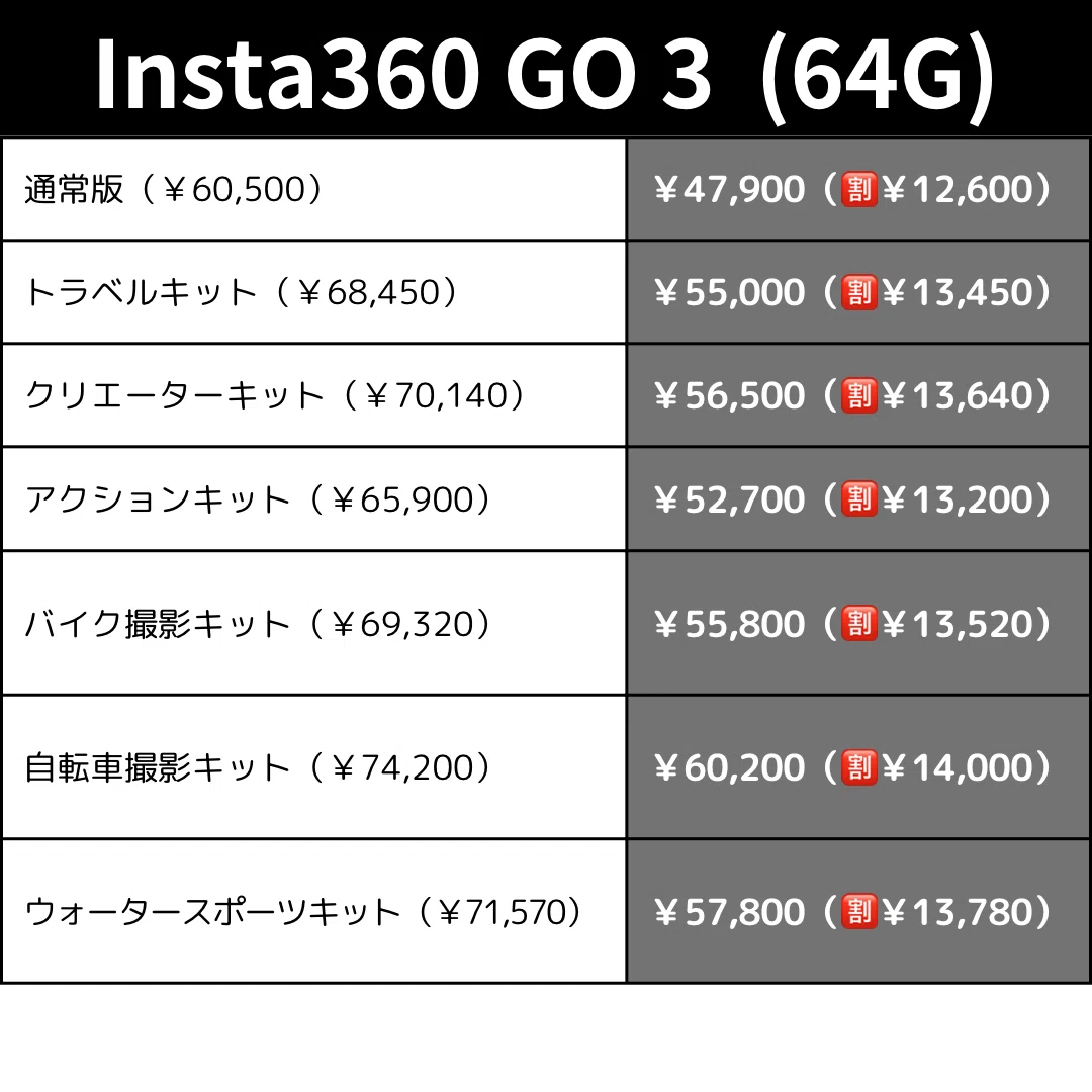 Insta360のブラックフライデー！（11/26追記あり）｜?こば?