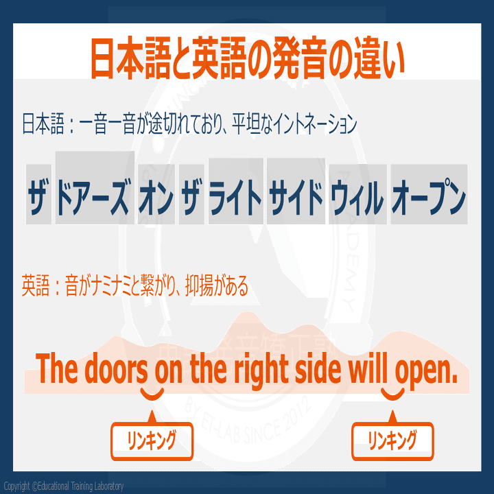 英語のイントネーション 発音解説】鉄道アナウンス編：発音矯正のプロが発音&解説してみた #1