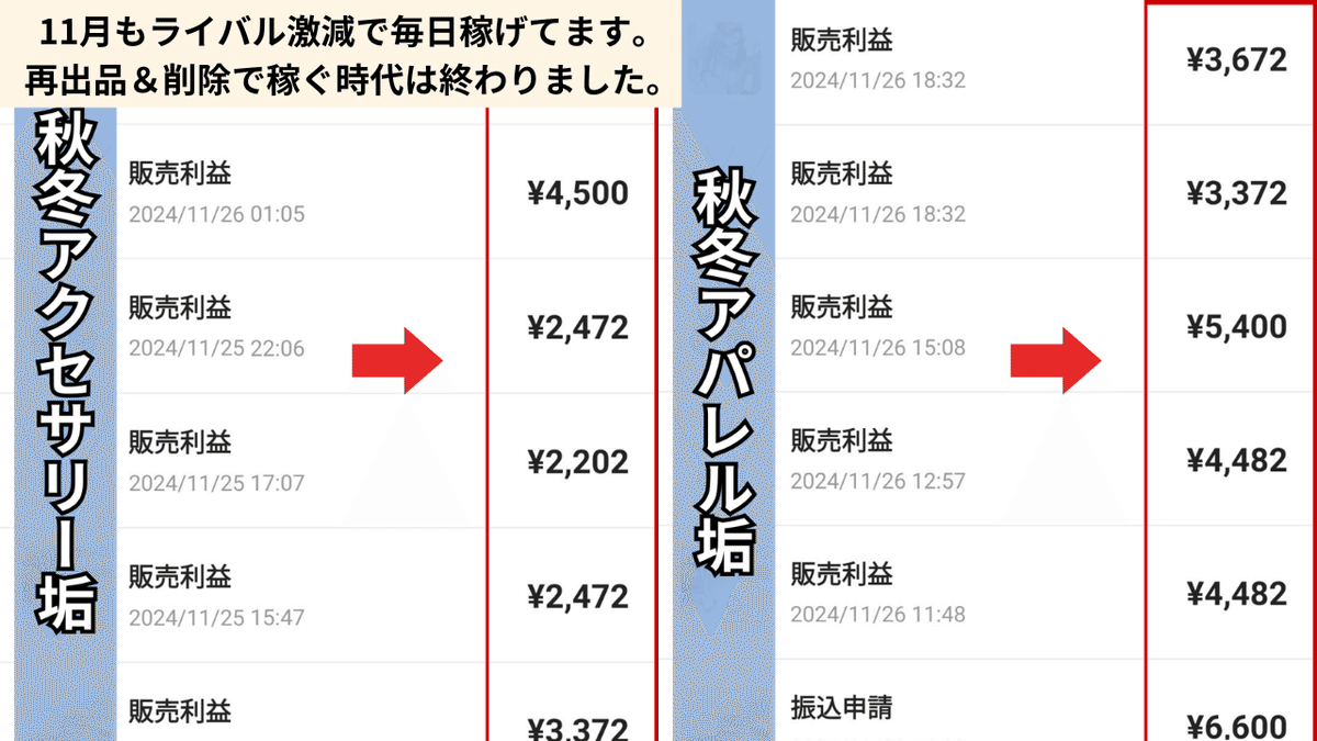 極秘】メルカリで警告や利用制限、圏外飛ばしを回避して「大量出品」で  
