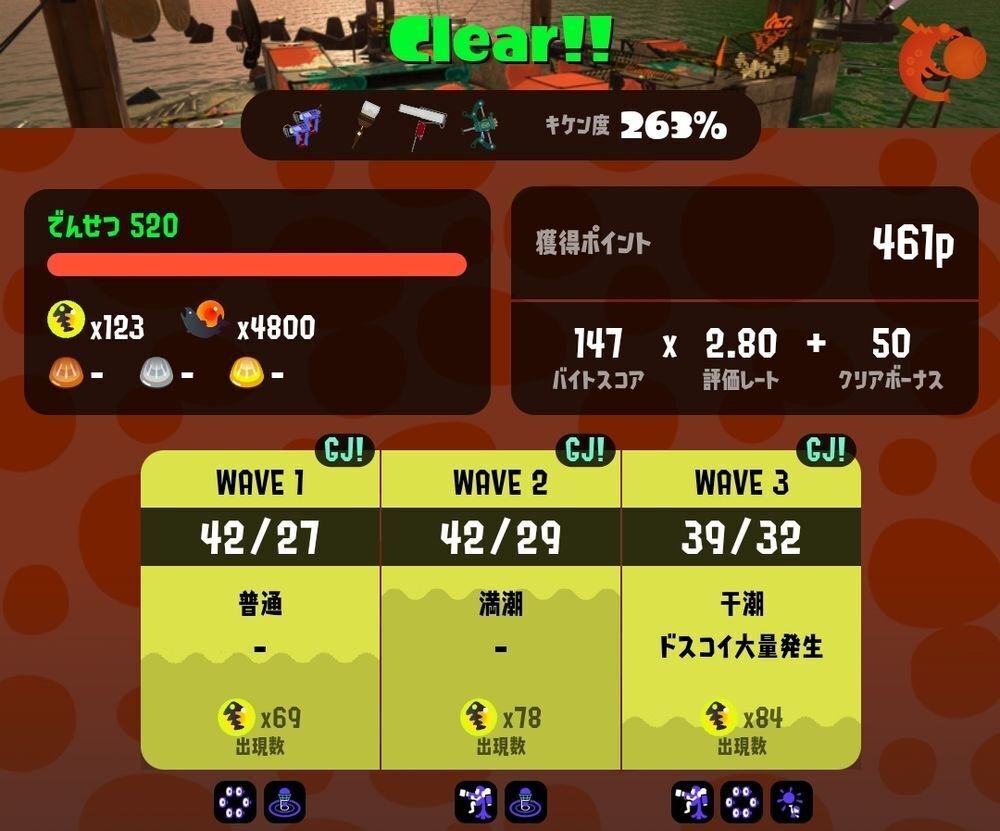 サモラン】でんせつ200〜300の安定クリアに必要なものを解説します｜Azuma