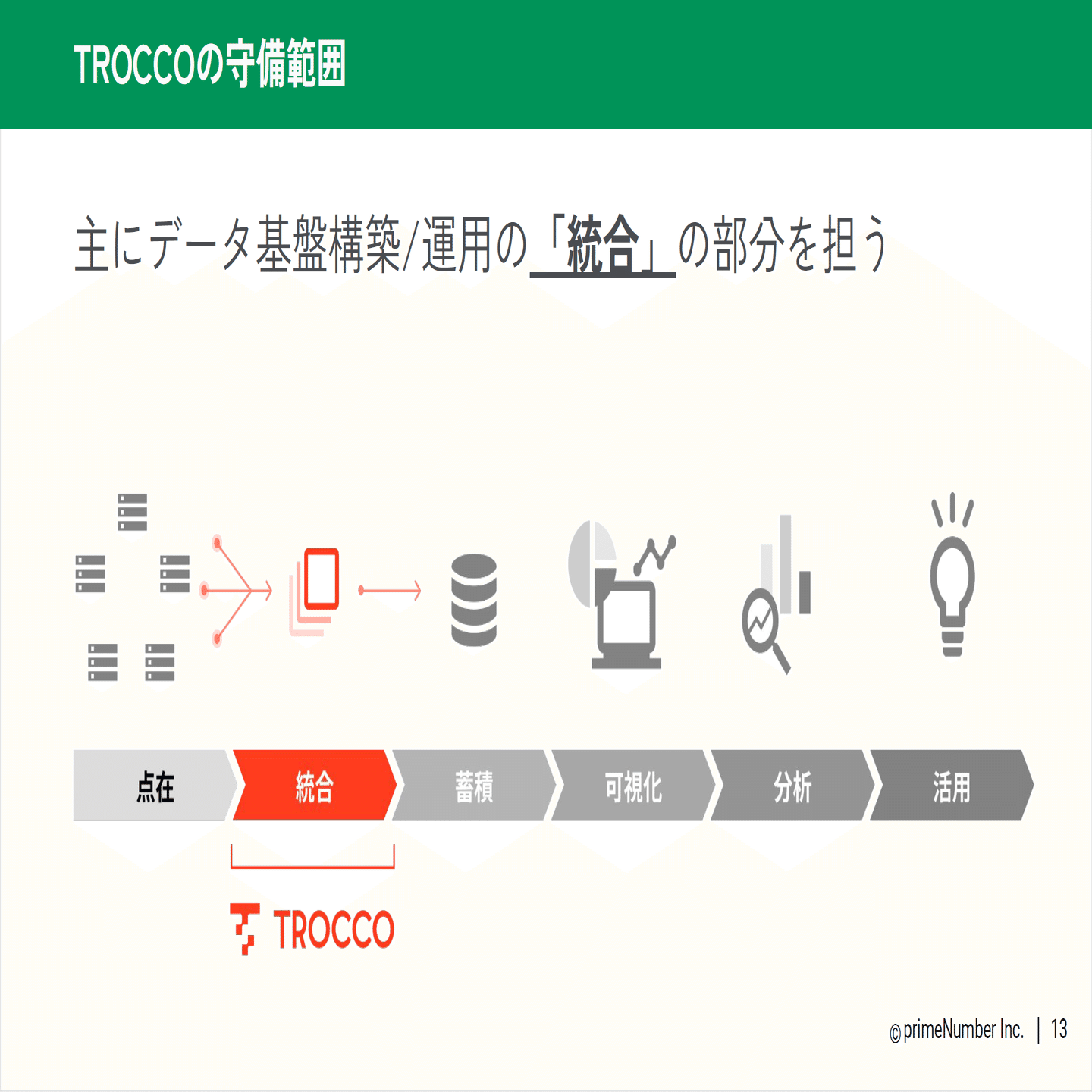 魅せる・聞かせる！ 経絡調整テクニック】杉澤孝弘 整体 手技DVD 医療情報研究所 | 手技