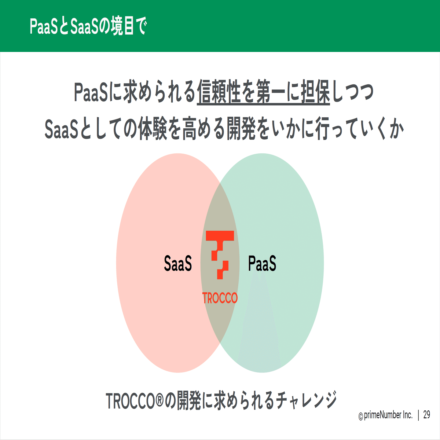 信頼性を担保しながらユーザー体験を向上するTROCCO開発の裏側