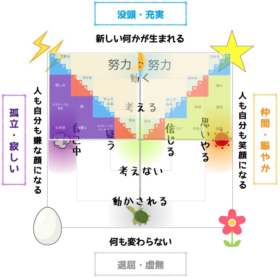 心マトリクス - 良さの分解と再構築｜S.kuzuhara