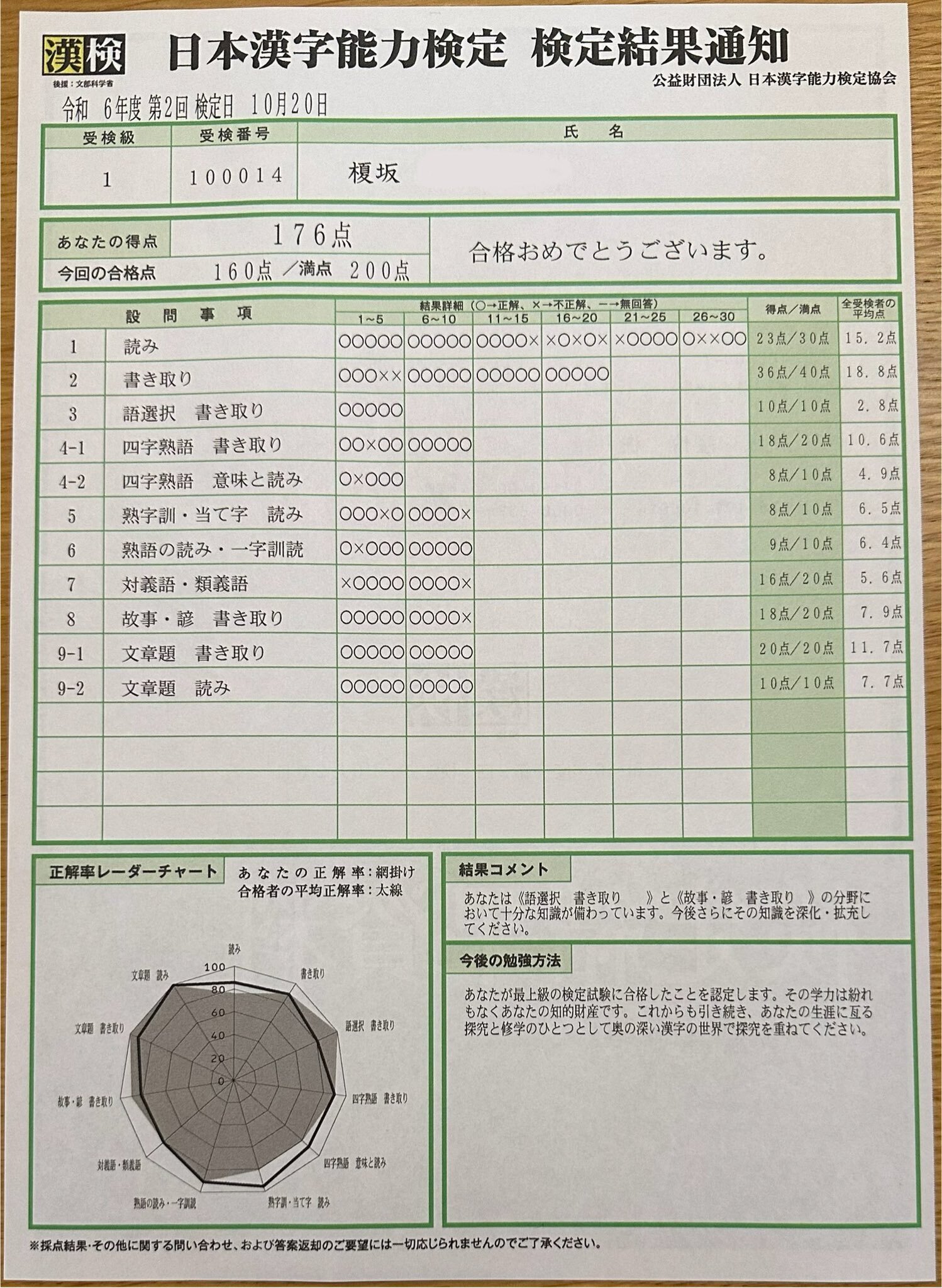 初版本 漢検1級への近道 合格捷径 用例・既出問題集 日本