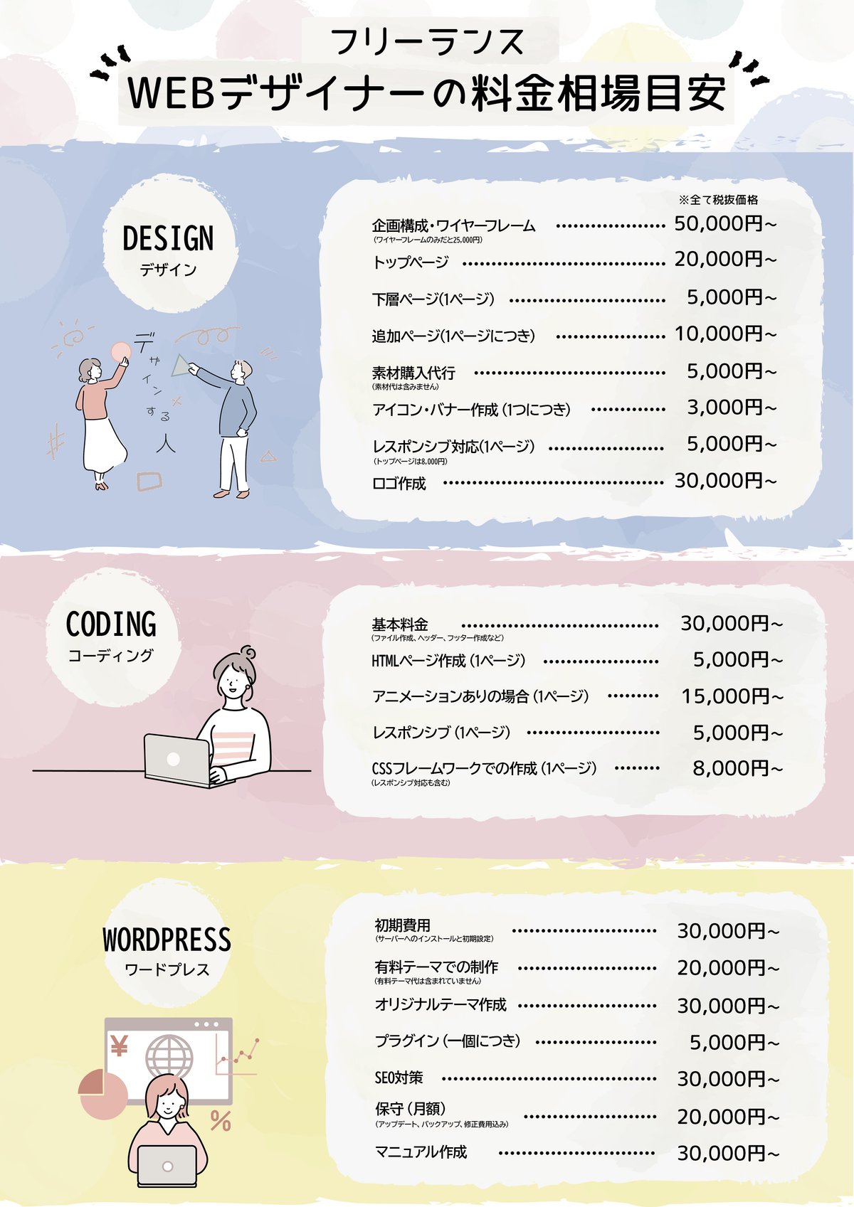 フリーランスと制作会社の料金体系の違い