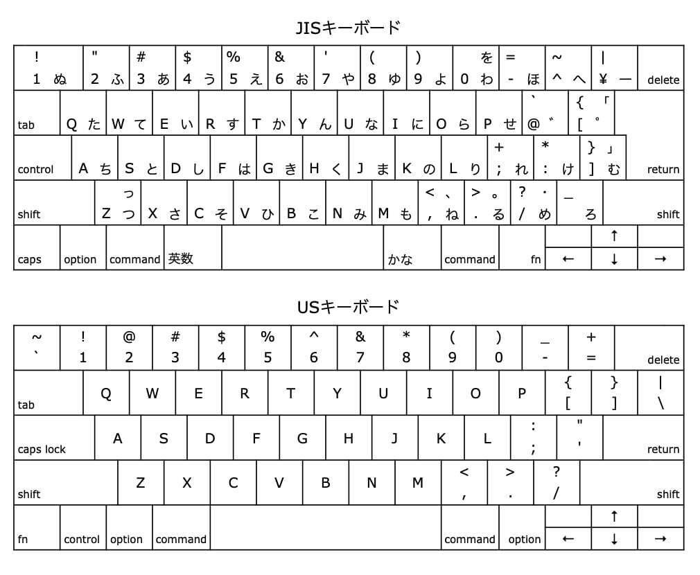 Macでファームウェアパスワードを設定する時の注意点｜Welkomiger