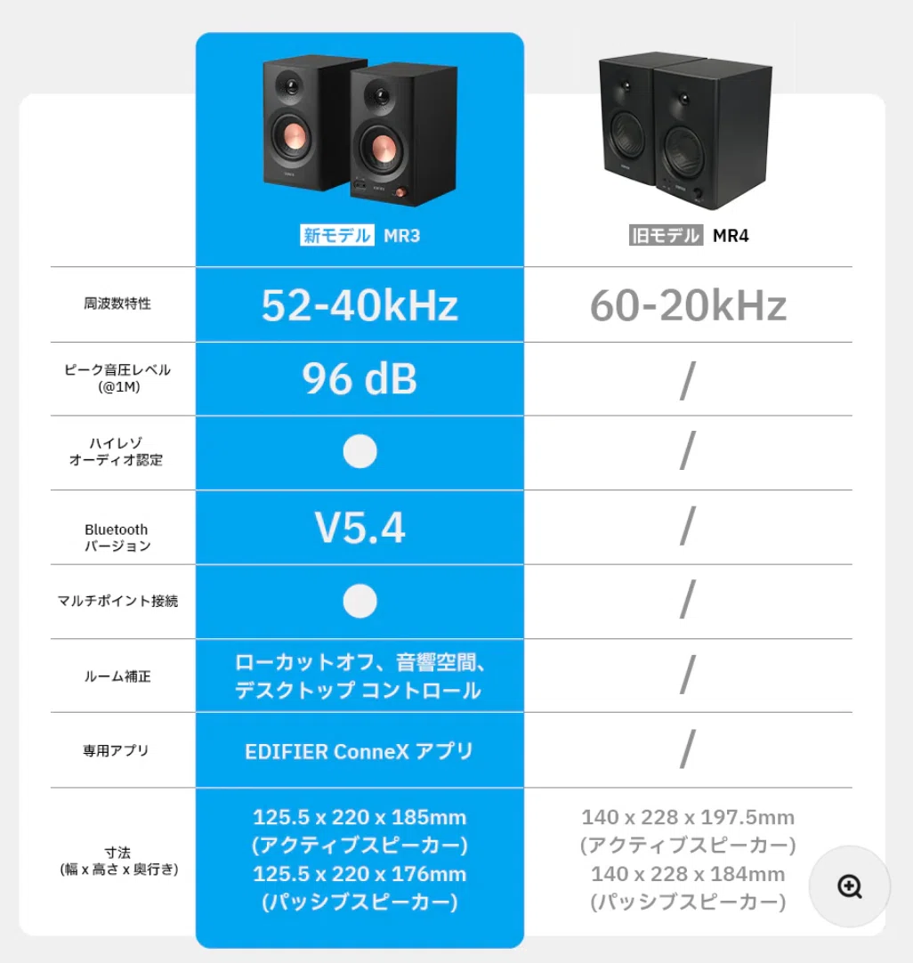 Edifier MR3 Review | Highly Satisfying for Around 15,000 Yen! A