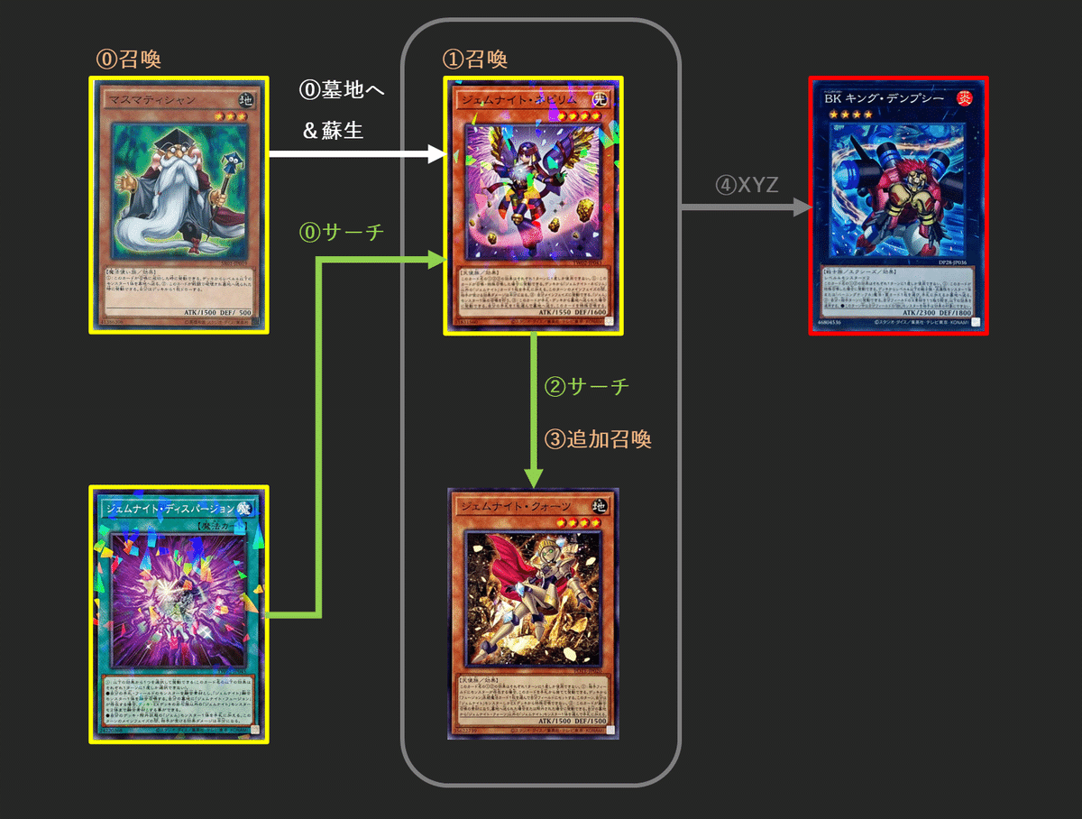 遊戯王 ランク4 エクシーズ 楽天市場】遊戯王 ROTD-JP047 字レア エクシーズモンスター 旋壊