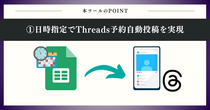 日時指定でThreads予約自動投稿を実現