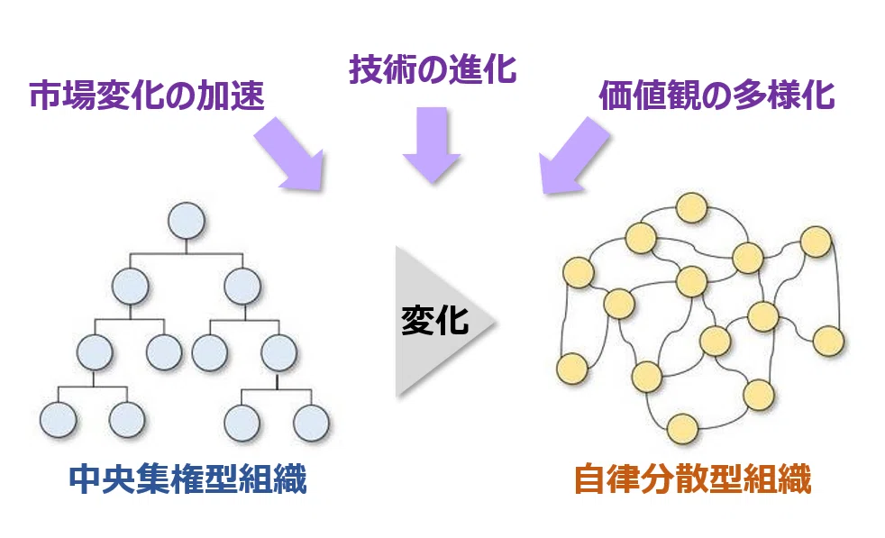 自己組織化の探究と実践｜磯村幸太 @越境ファシリテーター