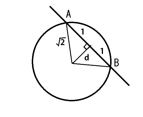 高校数学[176]円と弦の問題｜Peter Math