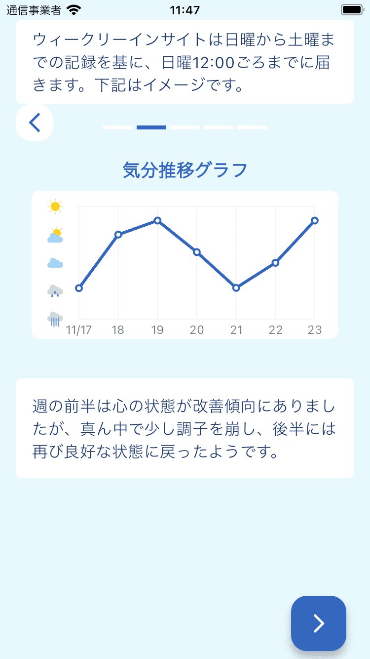 先週の気分推移