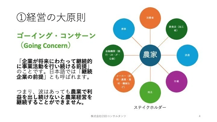 農業経営を俯瞰してみた #農業を考えてみた1｜プロ経営者になる経営
