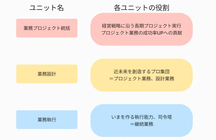 バランスで勝負!BizOps部の役割とは?|satomiura_ura