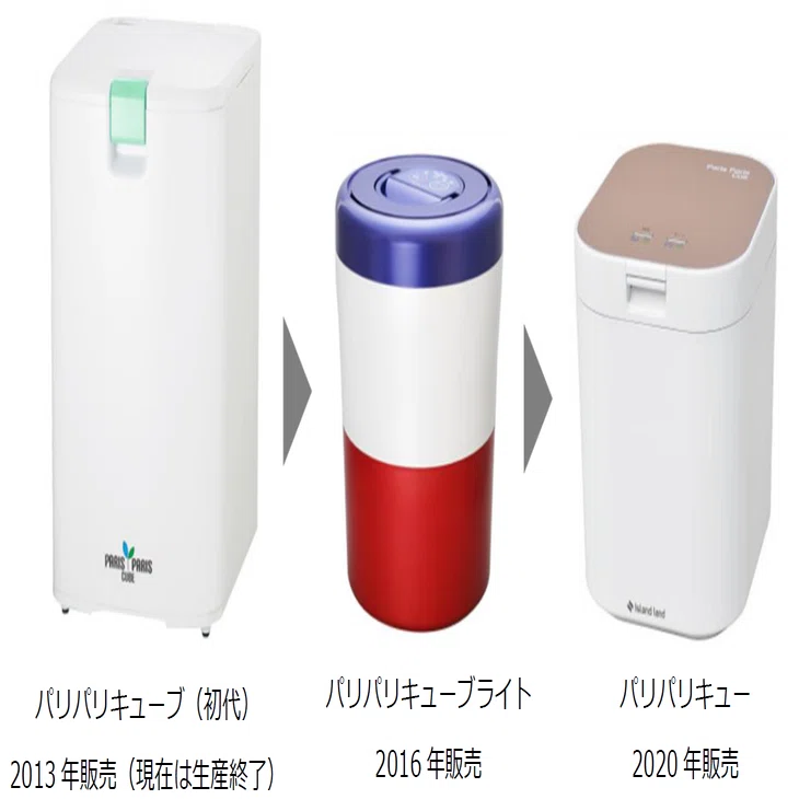 初のB to Cプロジェクト！知財は信頼ある外部パートナーと連携｜【特許
