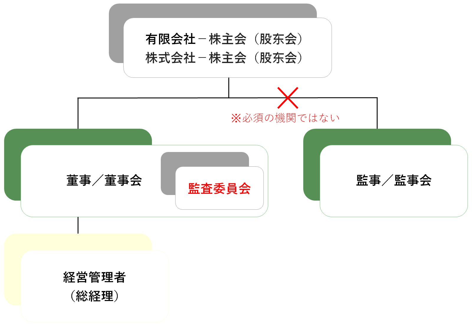 中国最新法令UPDATE Vol.14:24年7月から施行−中国改正会社法② 中国最新法令UPDATE Vol.14:24年7月から施行−中国改正会社法②