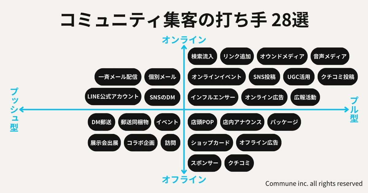 2024年に反響のあったコミュニティ研究9選｜黒田悠介