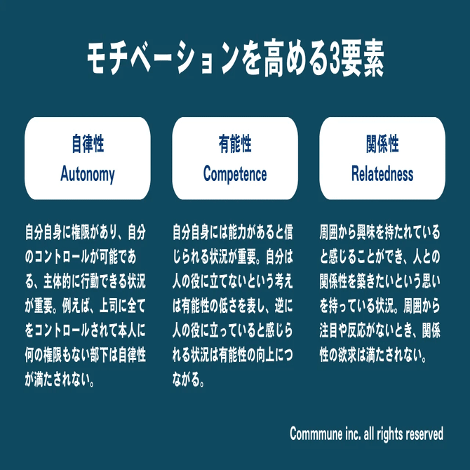 2024年に反響のあったコミュニティ研究9選｜黒田悠介｜コミュニティ