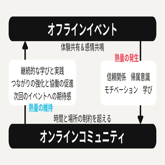 2024年に反響のあったコミュニティ研究9選｜黒田悠介｜コミュニティ