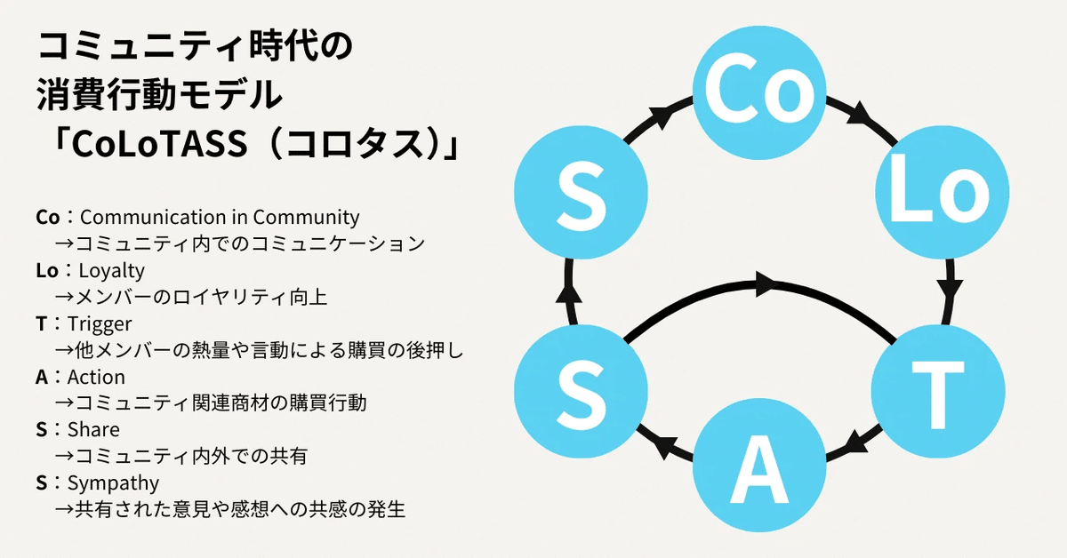 コミュニティを研究する 概念、定義、測定方法 コミュニティを研究するー概念、定義、測定方法 | Mary L. Ohmer