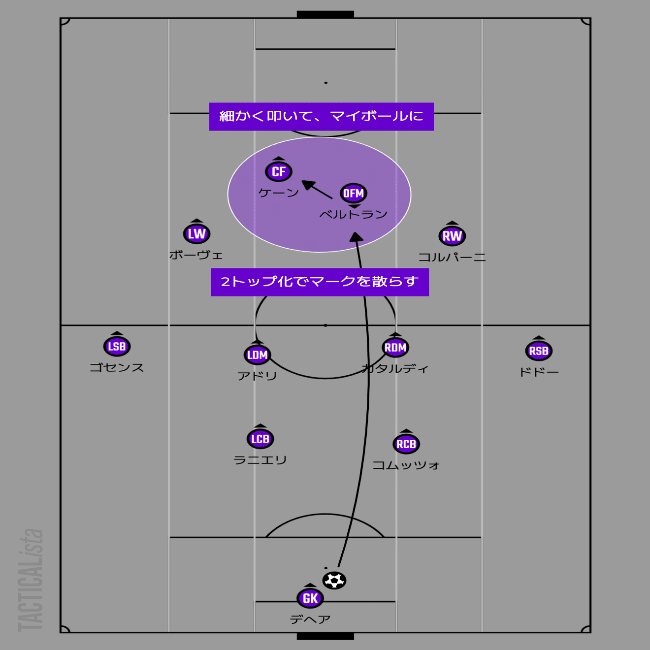 パターンに対応せよ】セリエA 24/25第14節フィオレンティーナvs