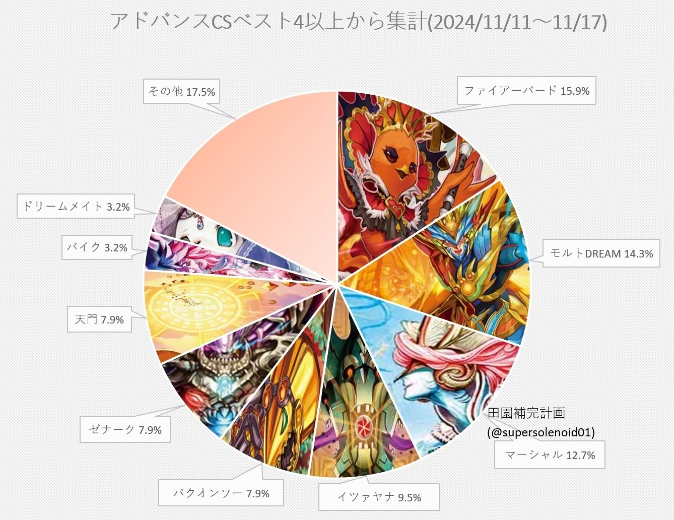 アドバンスのドリームメイトを救いたい!|きーしー アドバンスのドリームメイトを救いたい!|きーしー