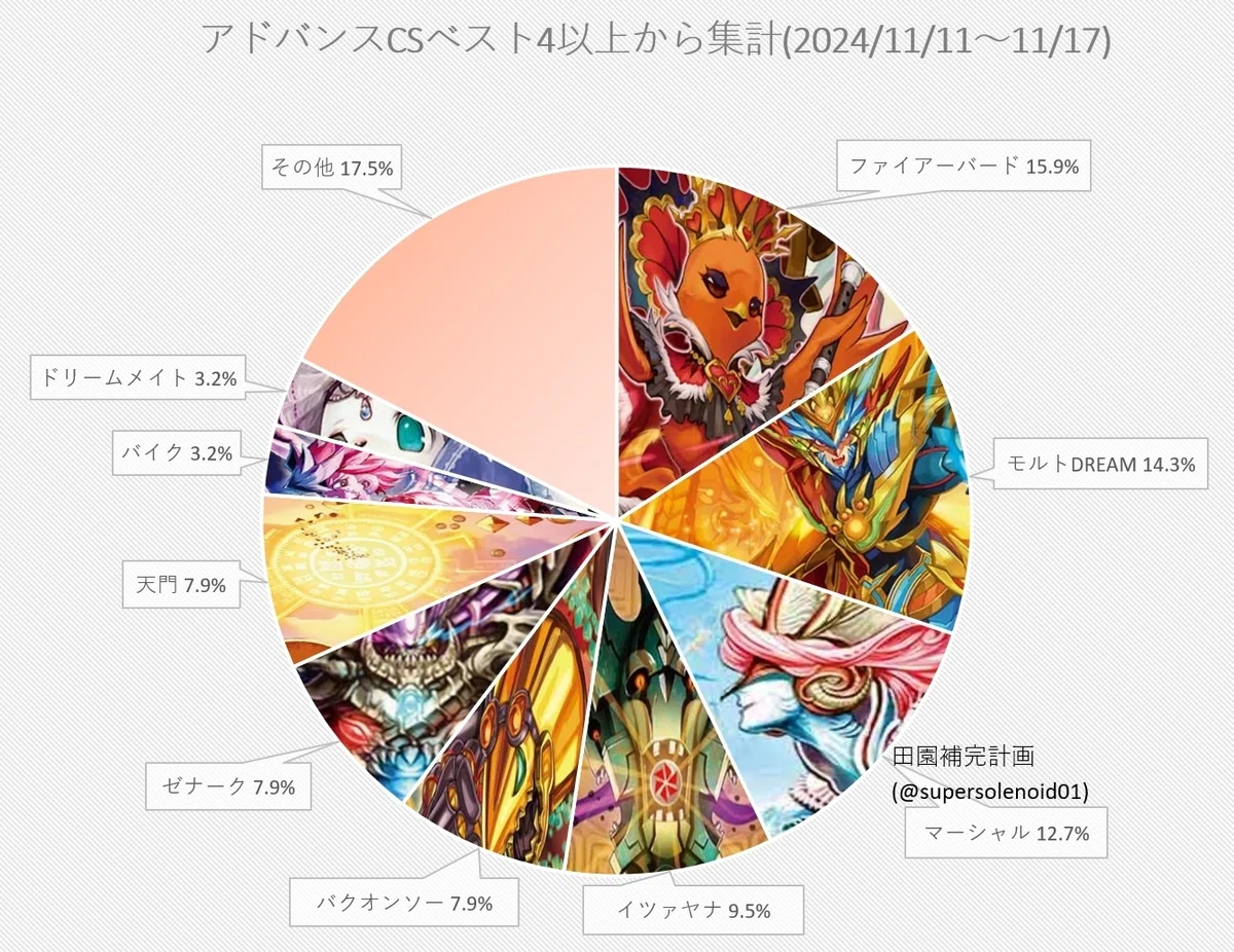 アドバンスのドリームメイトを救いたい！｜きーしー