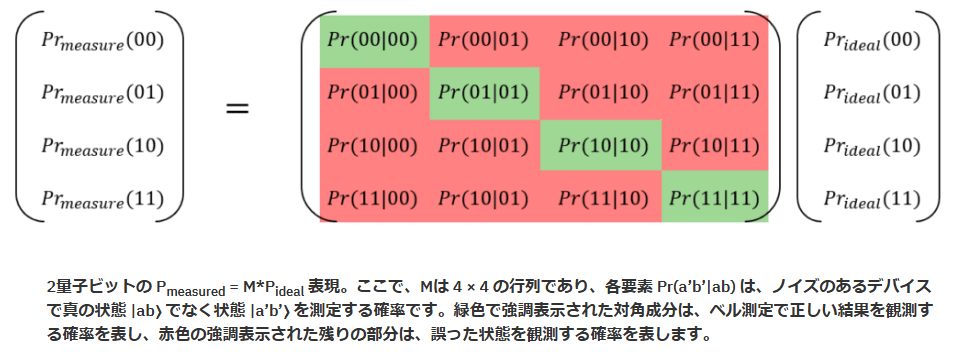 テンソルネットワークの基礎と応用 統計物理・量子情報・機械学習 テンソルネットワークの基礎と応用: 統計物理・量子情報・機械