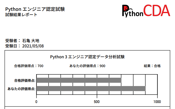 合格体験記】Python3 エンジニア認定データ分析試験|Turtle