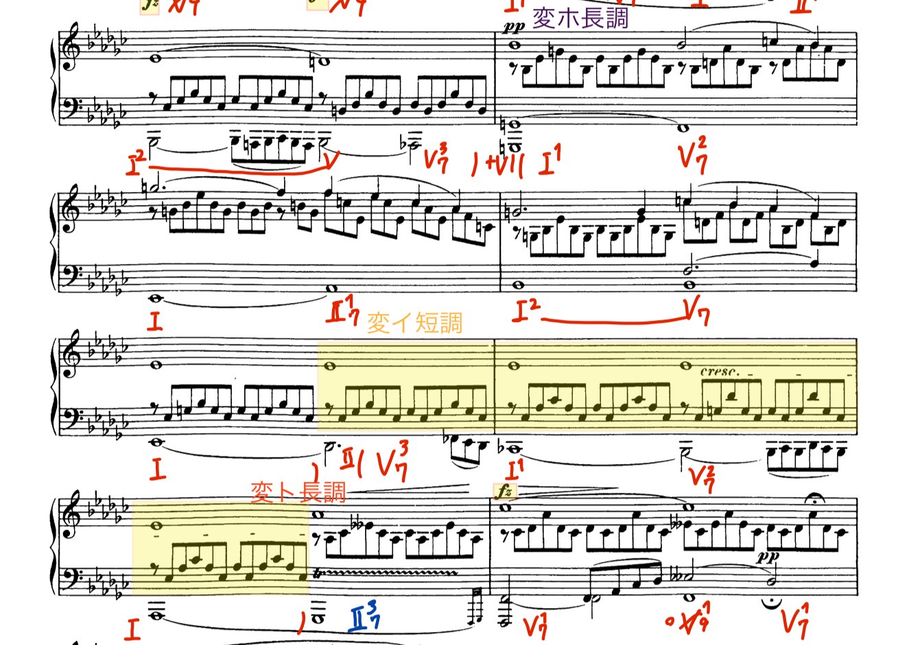 【絶版・激レア】和声と楽曲の構成 シューベルト 即興曲Op90-3 楽曲分析｜Ryo Sasaki