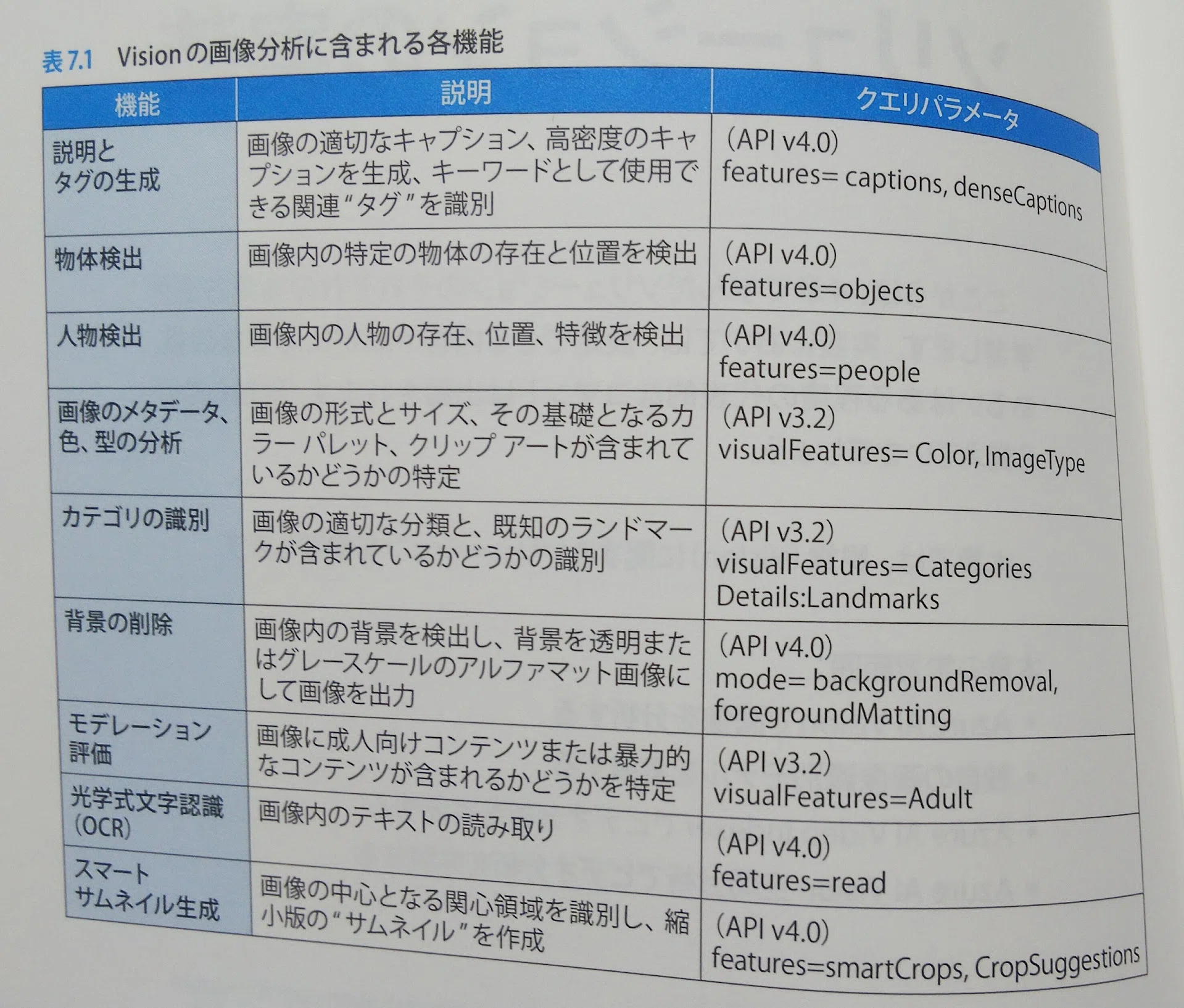 合格対策Microsoft認定試験 AI-102：Microsoft Azure AI Engineer 