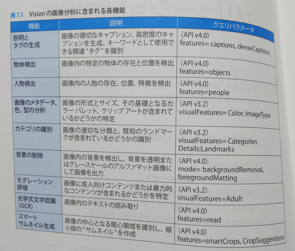 合格対策Microsoft認定試験 AI-102：Microsoft Azure AI