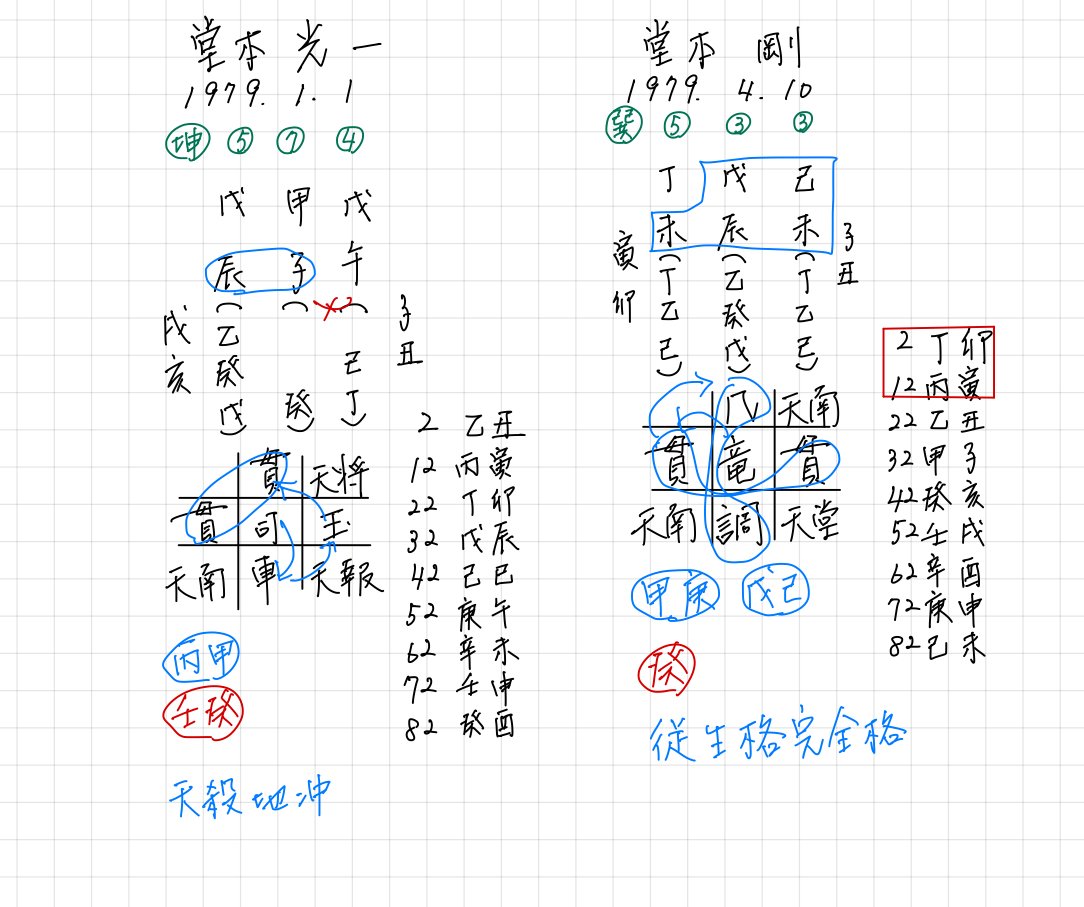 算命学と断易からtimelesz projectを考察する~前提として~、の 算命学と断易からtimelesz projectを考察する~前提として~、の