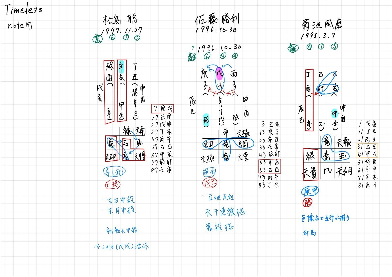 算命学と断易からtimelesz projectを考察する~前提として~、の 算命学と断易からtimelesz projectを考察する~前提として~、の