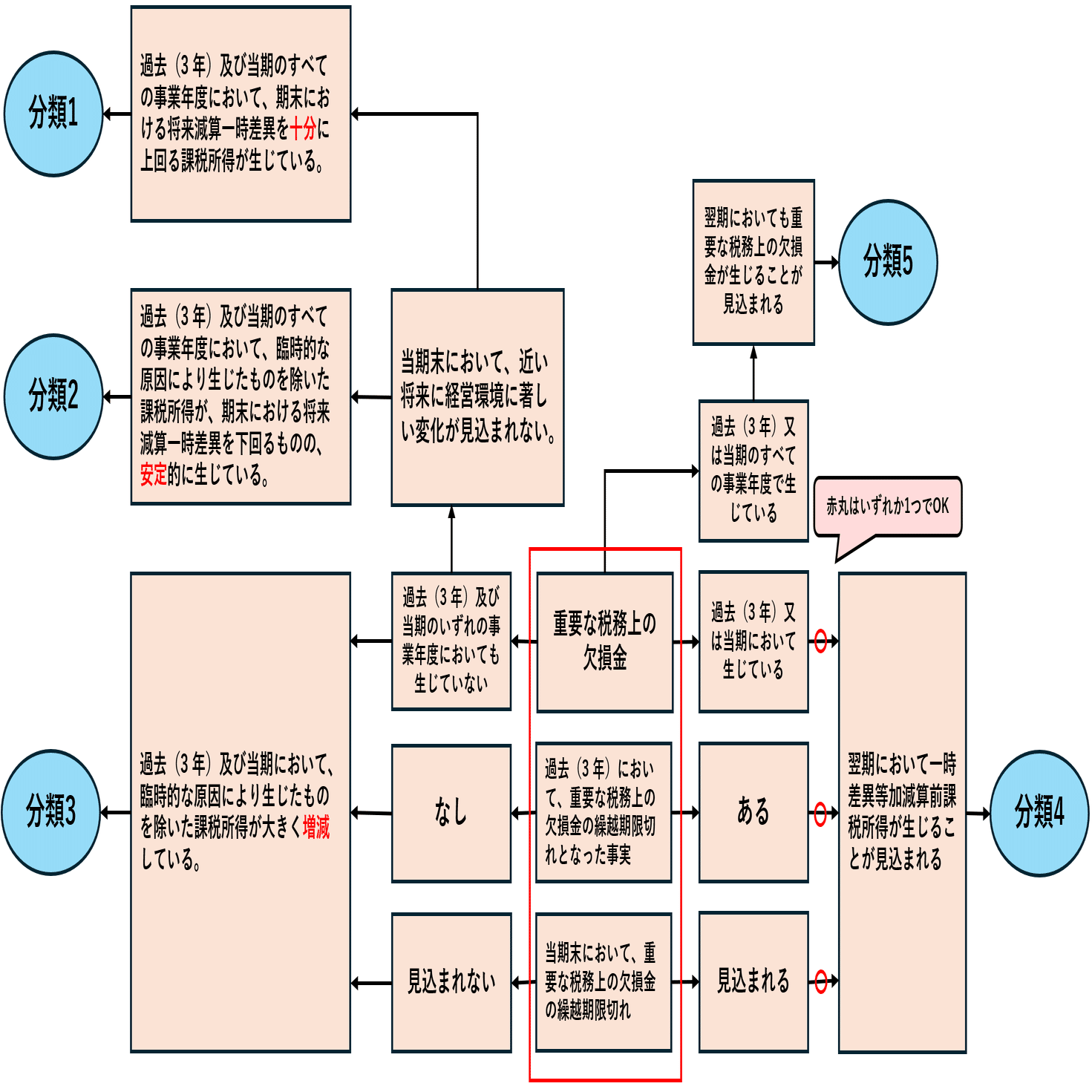税効果会計における繰延税金資産の回収可能性について〈個別FS〉｜こるび