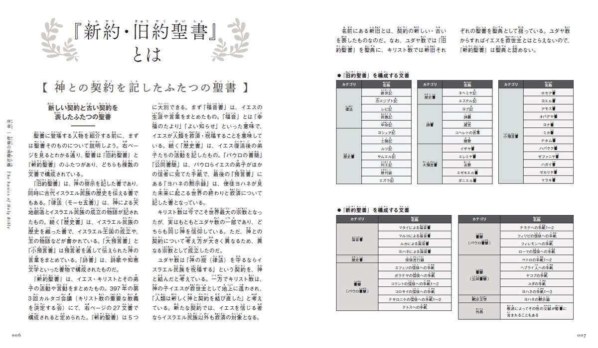 ビジュアル聖書百科 書籍 | いのちのことば社