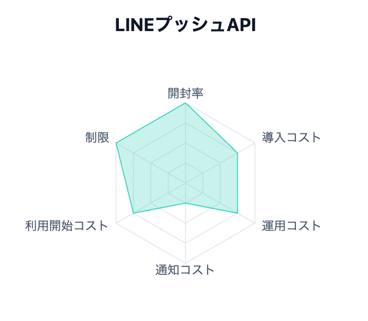 LINE Notifyのサービス終了。代替策は？｜捧隆二(VoiceApp Lab)