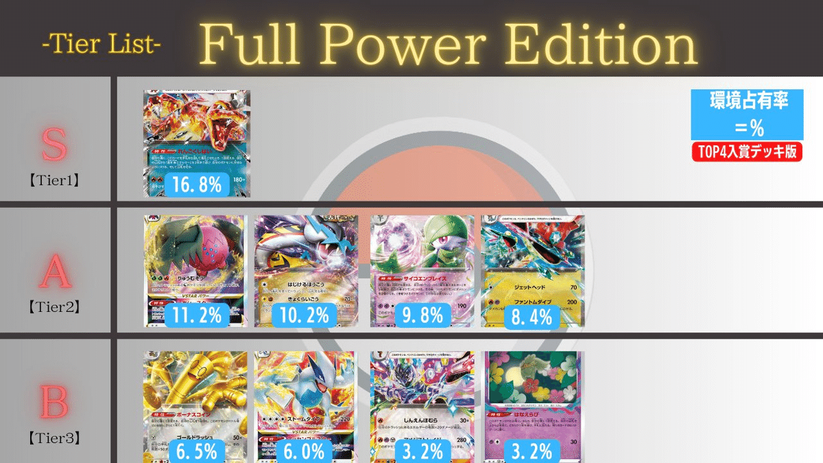 シティリーグS2 優勝】放電ミライドン【全文無料】|ao シティリーグS2 優勝】放電ミライドン【全文無料】|ao