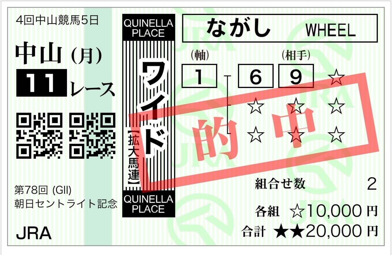 JRA］G1チャンピオンズカップ2024note限定サイン考察①