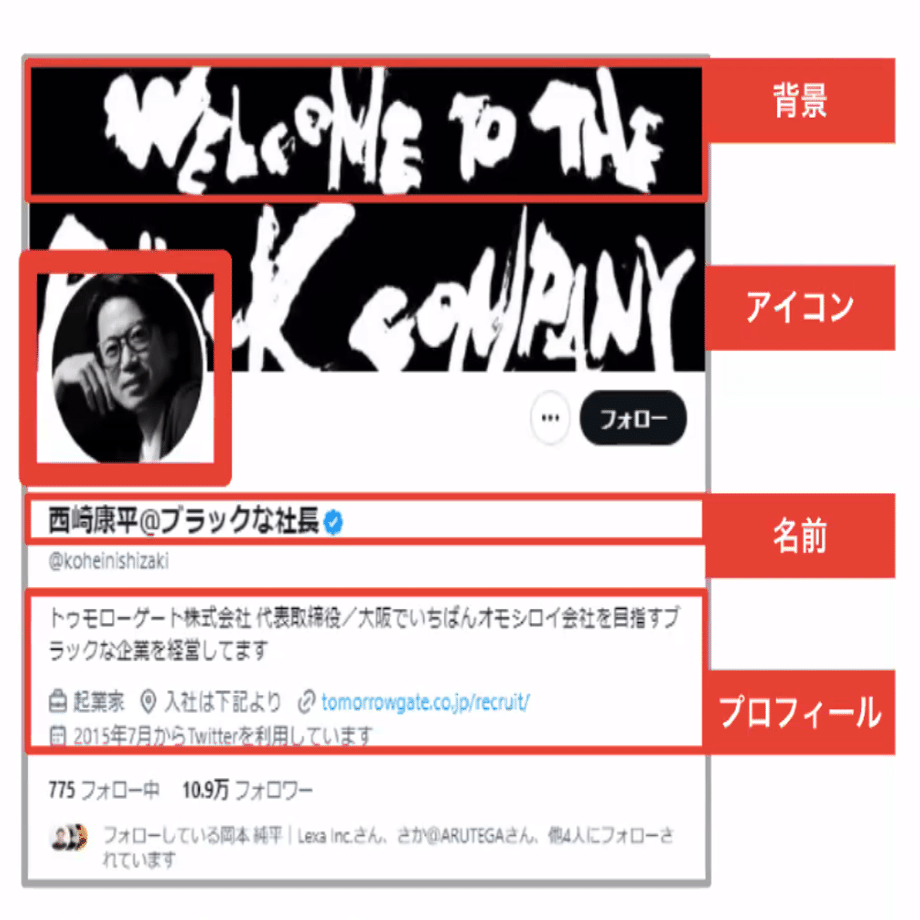 ビジネスで「X」を使う方向け、ヘッダー画像の重要性と簡単なつくり方｜柳澤大介, image size:1250x920