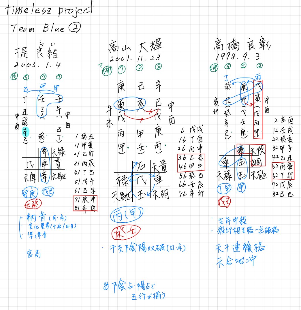 算命学と断易からtimelesz projectを考察する～Team Blue～、の