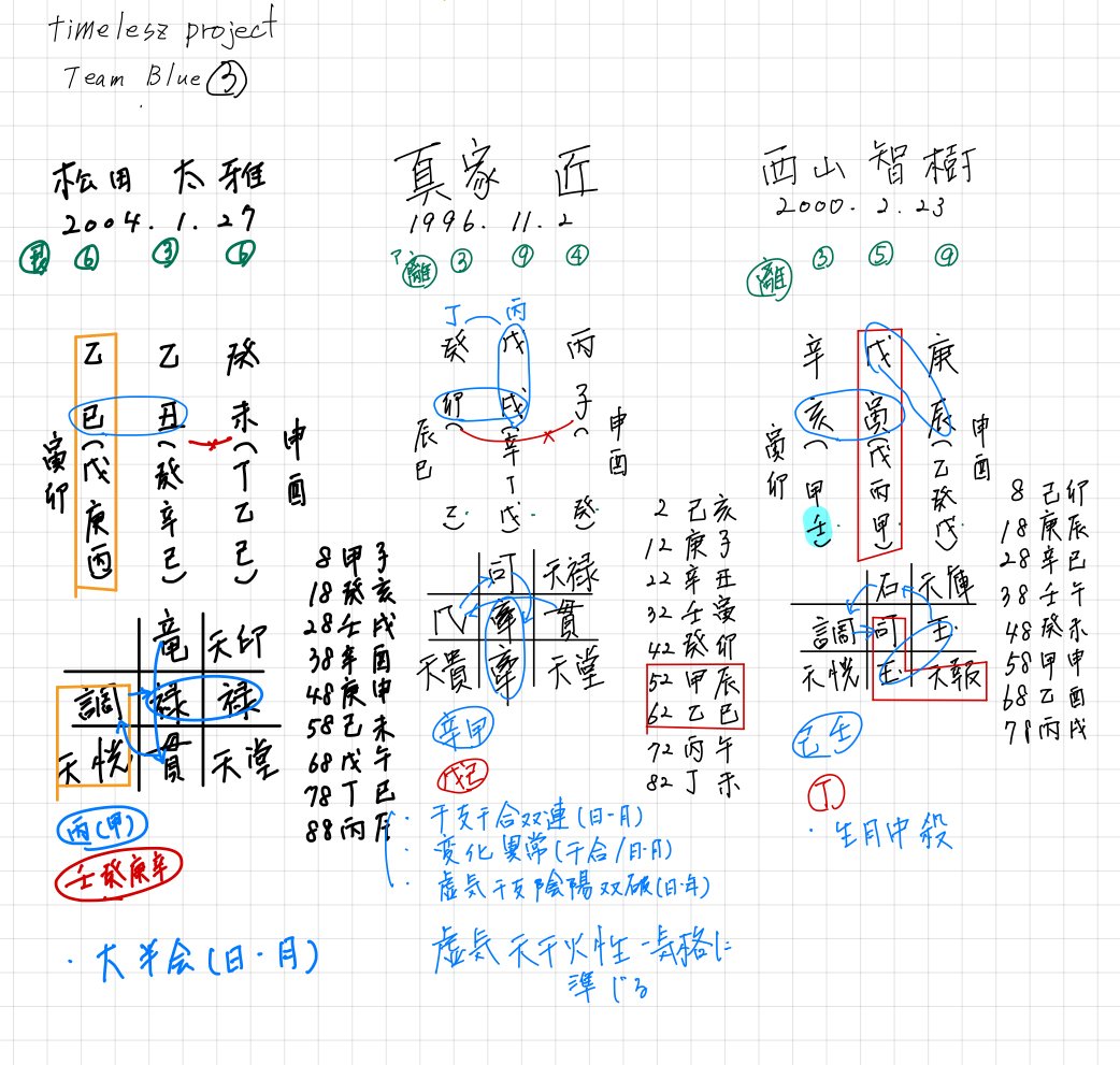 算命学　青龍塾テキスト1~5回目 算命学 青龍塾テキスト1~5回目 - メルカリ