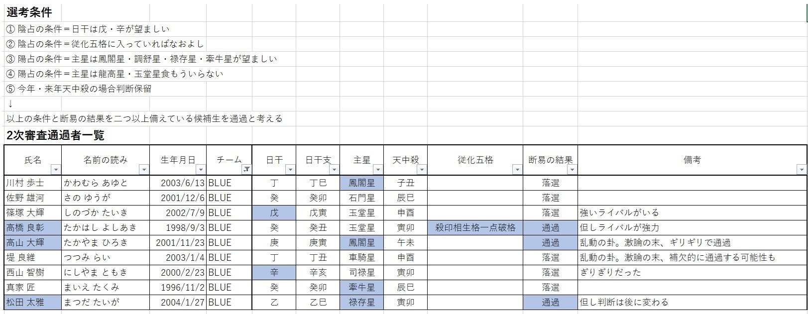 算命学教材【明院1～9】 応用】⑩格法・格の守護神 LV.5 | ゆめ乃算命学 ストアーズ本店